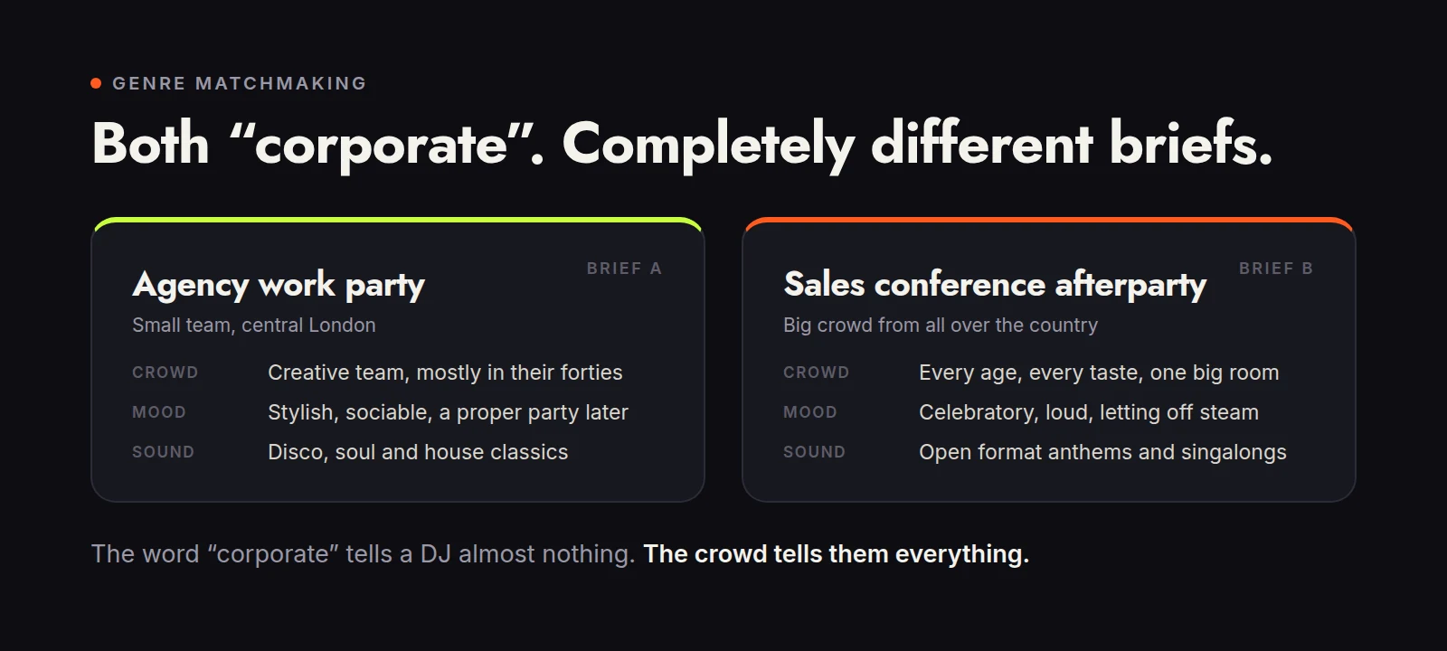 Two corporate briefs side by side: an agency work party in London and a sales conference afterparty, each with a different crowd, mood and sound