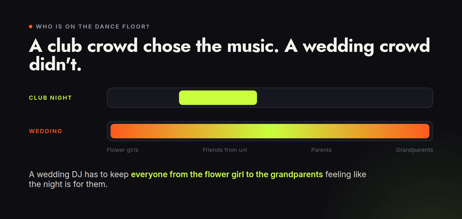 Illustration comparing a narrow club crowd with a wedding crowd that spans flower girls, friends from uni, parents and grandparents