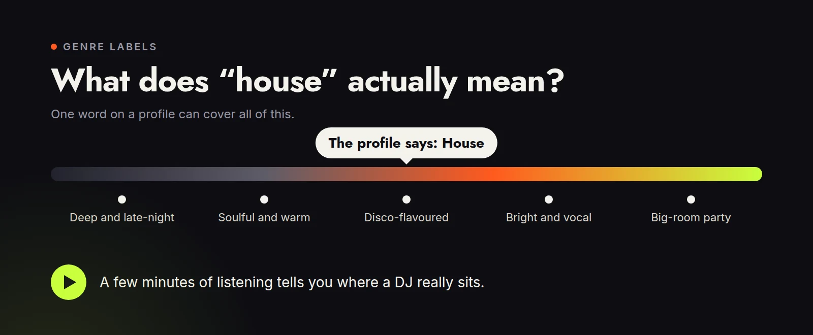 A spectrum showing how the single word house can mean anything from deep and late-night to big-room party
